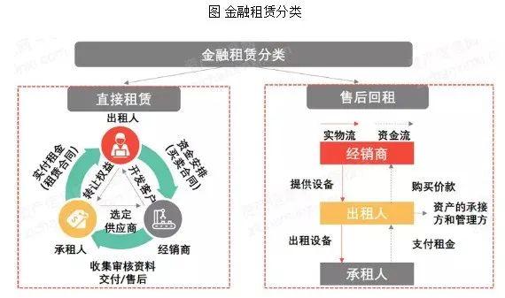 租赁与购买服务的区别
