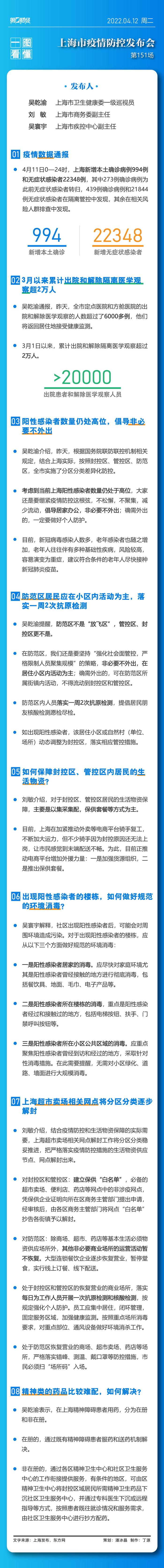 一图看懂｜防范区如何管理？超市餐饮恢复营业吗？上海发布会要点一览