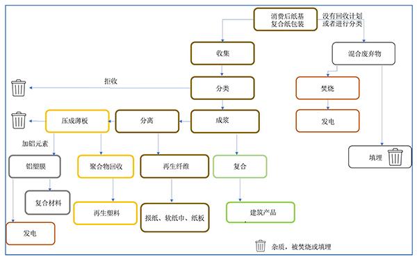 技术流｜食品包装回收（1）：总被视而不见的价值链