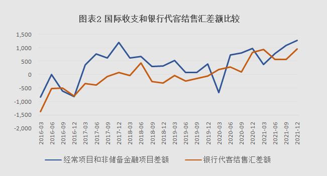 利差减小是否会导致人民币汇率贬值