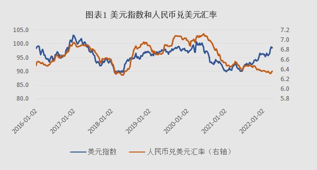 利差减小是否会导致人民币汇率贬值