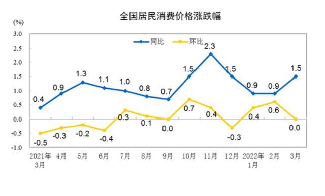 稳字当头看开局·财经聚焦丨一季度物价保持平稳，未来走势如何？