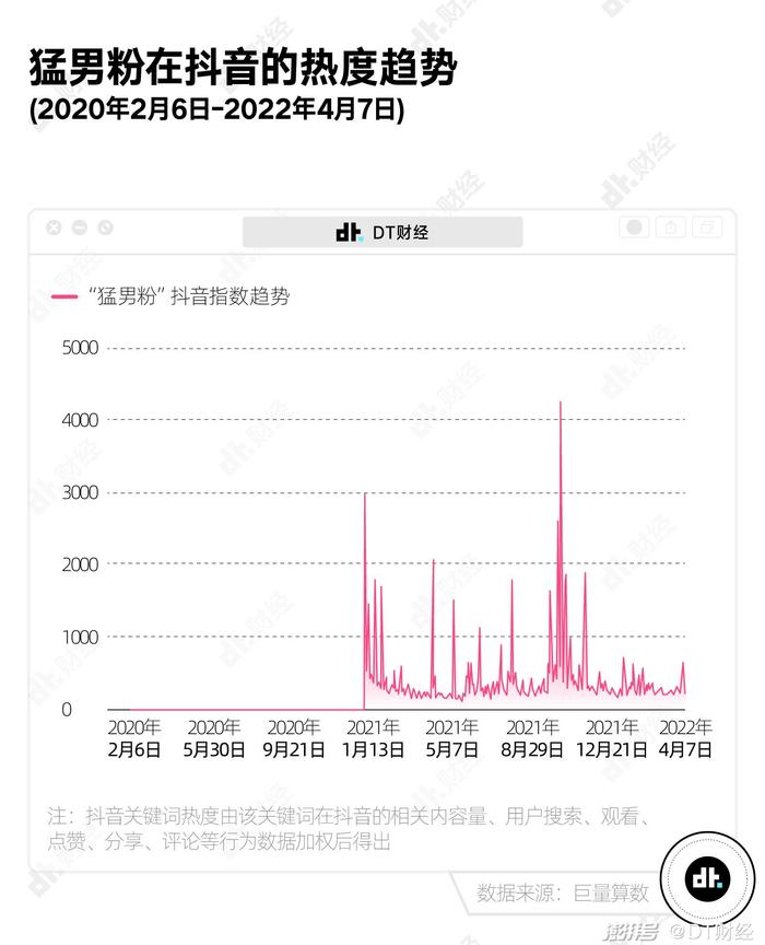 越来越多男生买粉色产品，猛男粉是如何走红的？