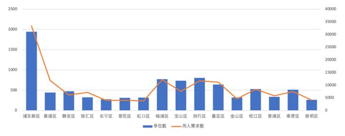 【就业】@高校毕业生，上海市最大规模2022届高校毕业生春季系列网络招聘今启动