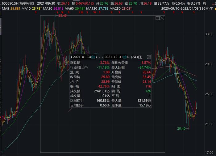 专访天象道通资深私募投资人何金子：2022年消费板块机会，哪些公司可以关注？