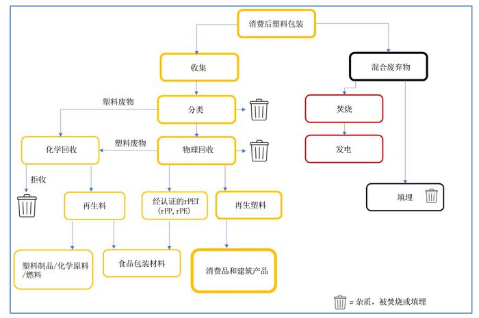 技术流｜食品包装回收（1）：总被视而不见的价值链