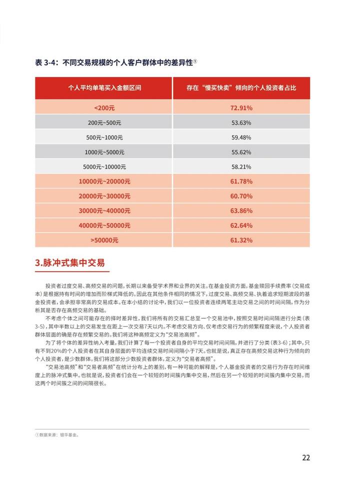 《个人基金投资者投资行为白皮书》最新版发布