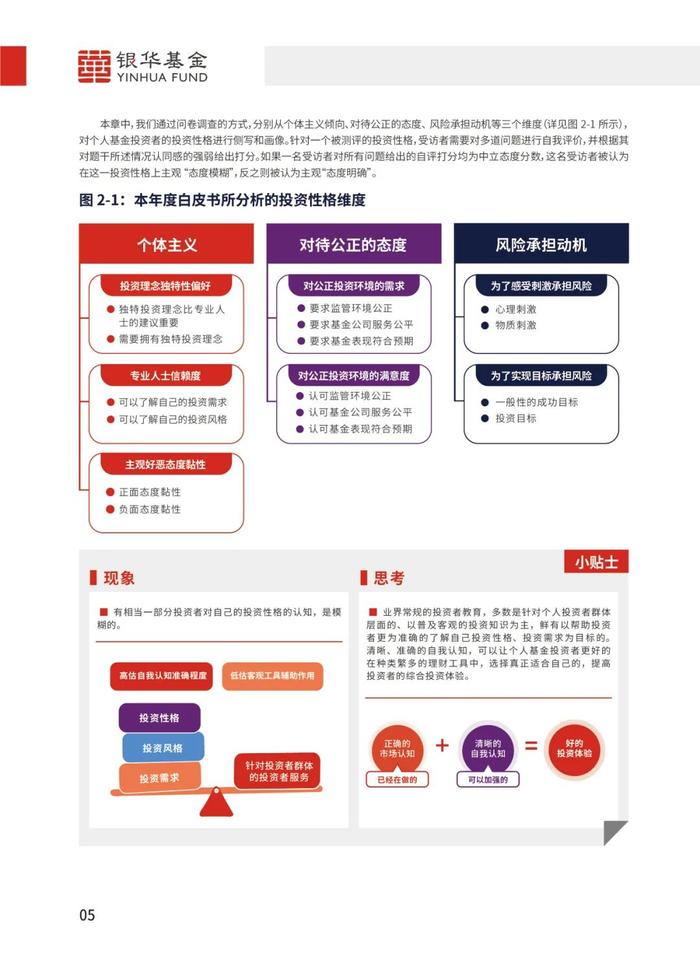 《个人基金投资者投资行为白皮书》最新版发布