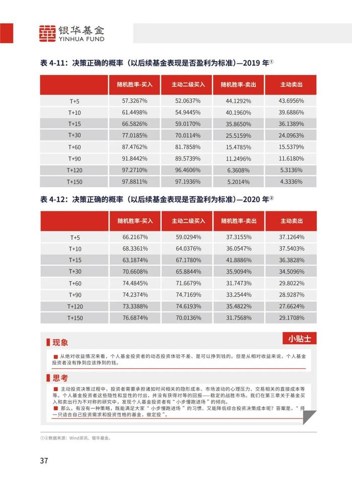 《个人基金投资者投资行为白皮书》最新版发布