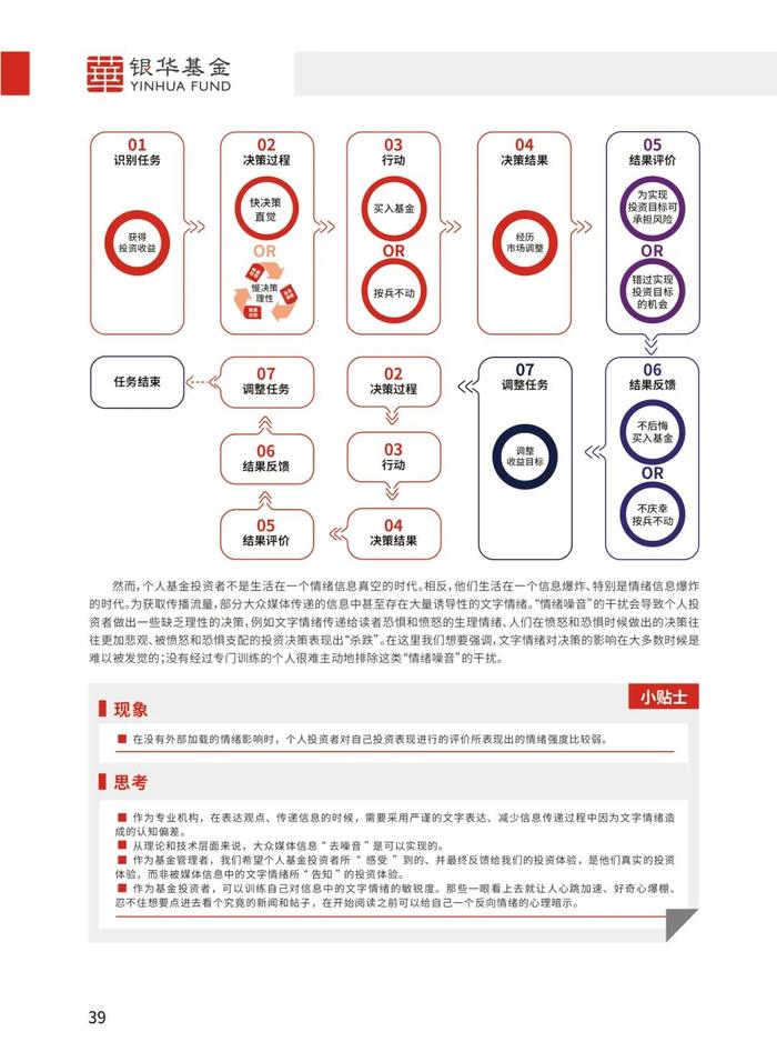 《个人基金投资者投资行为白皮书》最新版发布