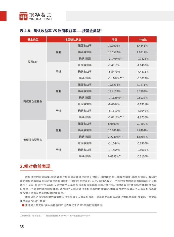 《个人基金投资者投资行为白皮书》最新版发布