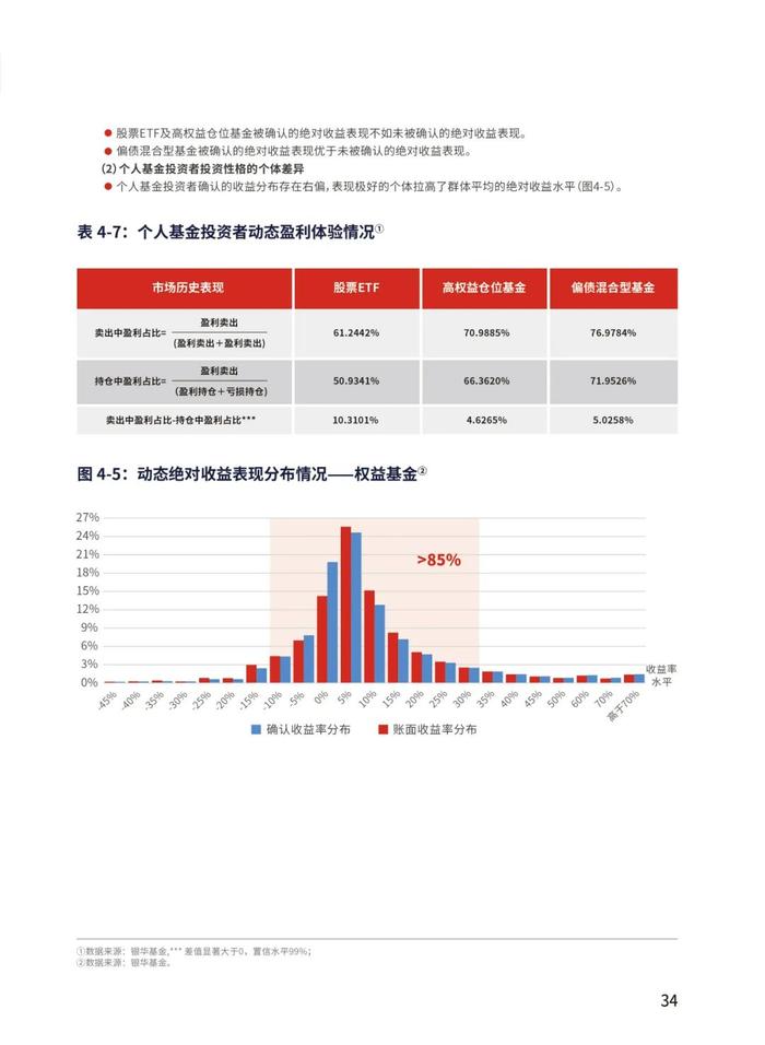 《个人基金投资者投资行为白皮书》最新版发布