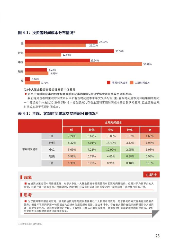 《个人基金投资者投资行为白皮书》最新版发布