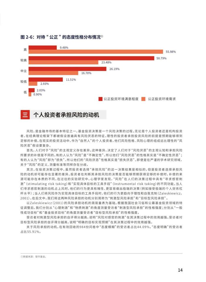 《个人基金投资者投资行为白皮书》最新版发布