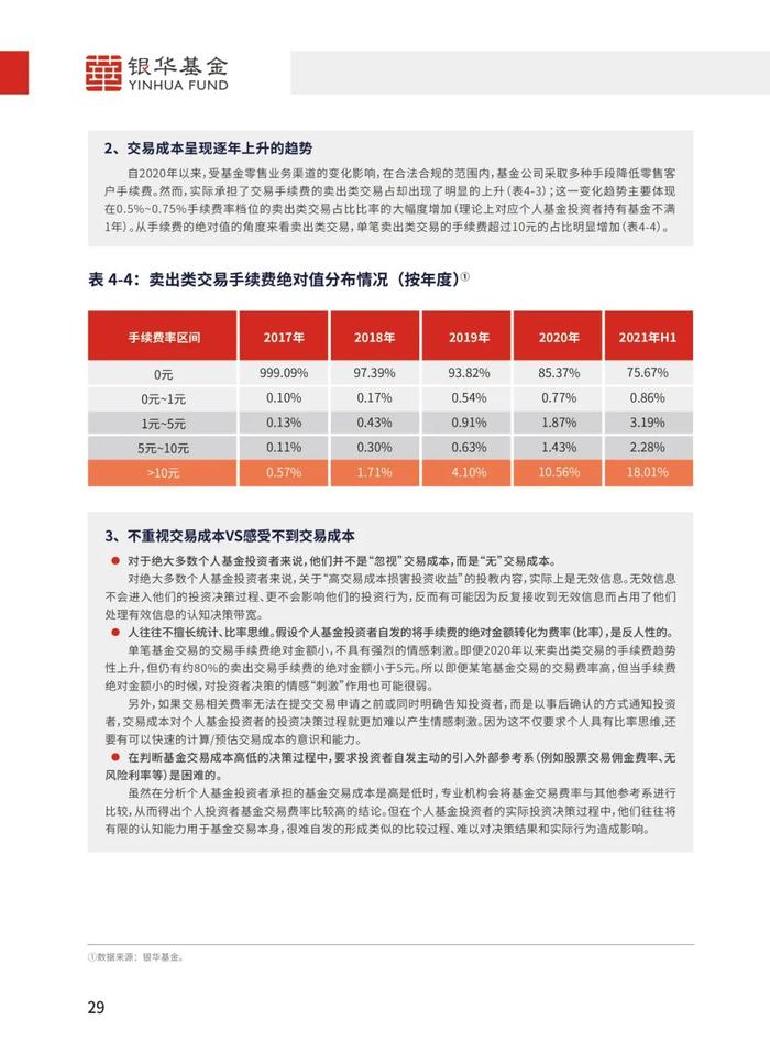 《个人基金投资者投资行为白皮书》最新版发布