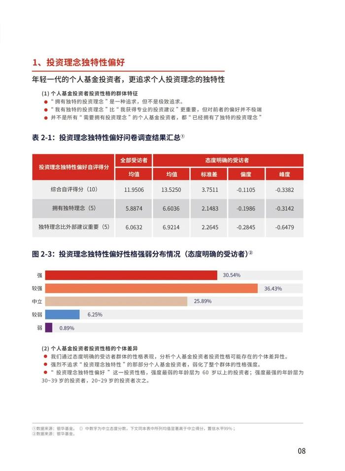 《个人基金投资者投资行为白皮书》最新版发布