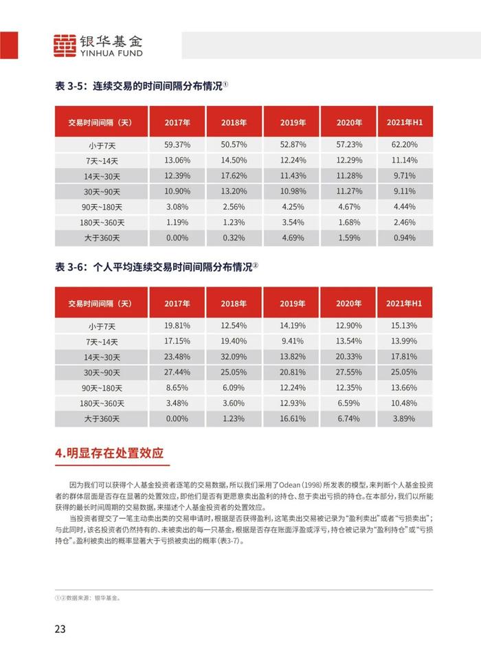 《个人基金投资者投资行为白皮书》最新版发布