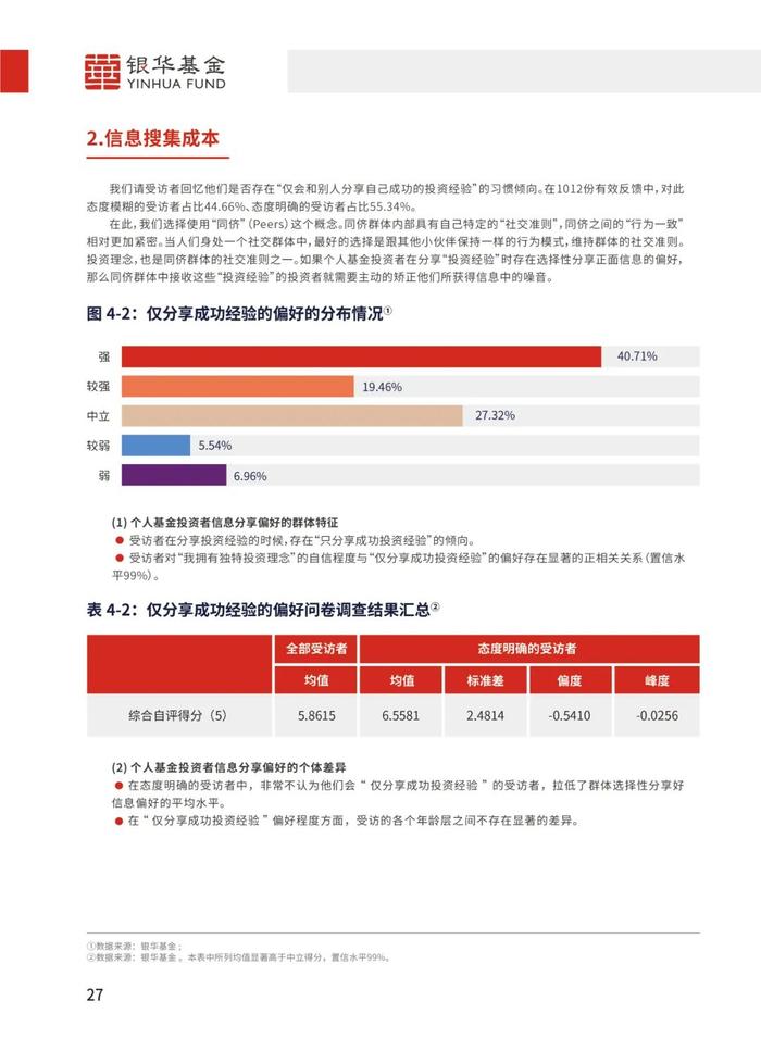 《个人基金投资者投资行为白皮书》最新版发布