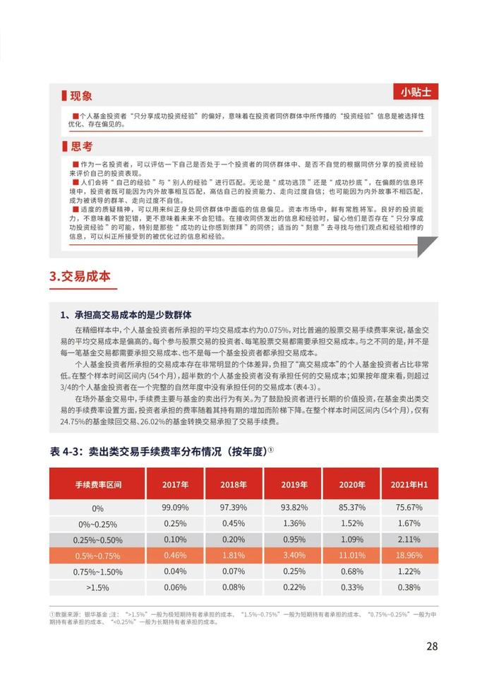 《个人基金投资者投资行为白皮书》最新版发布