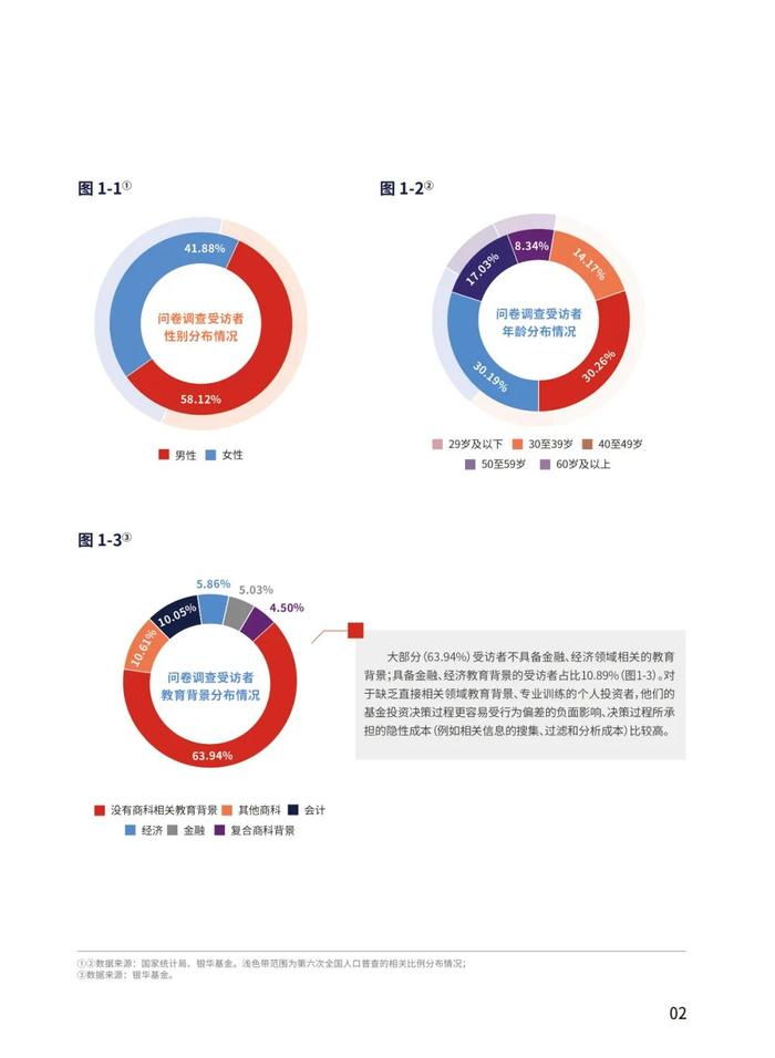 《个人基金投资者投资行为白皮书》最新版发布