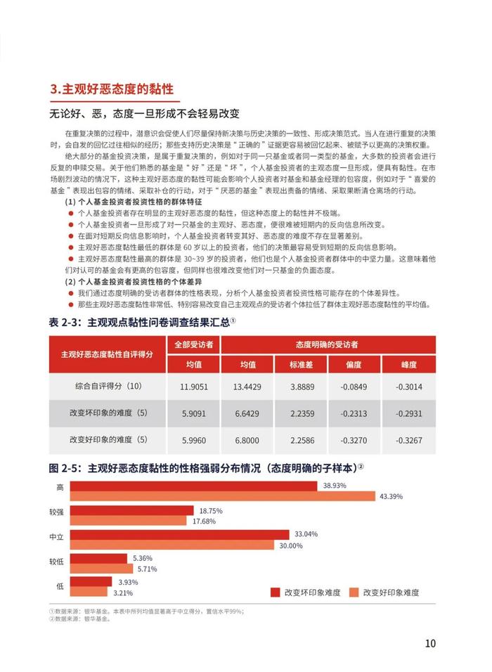 《个人基金投资者投资行为白皮书》最新版发布