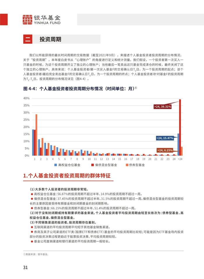 《个人基金投资者投资行为白皮书》最新版发布