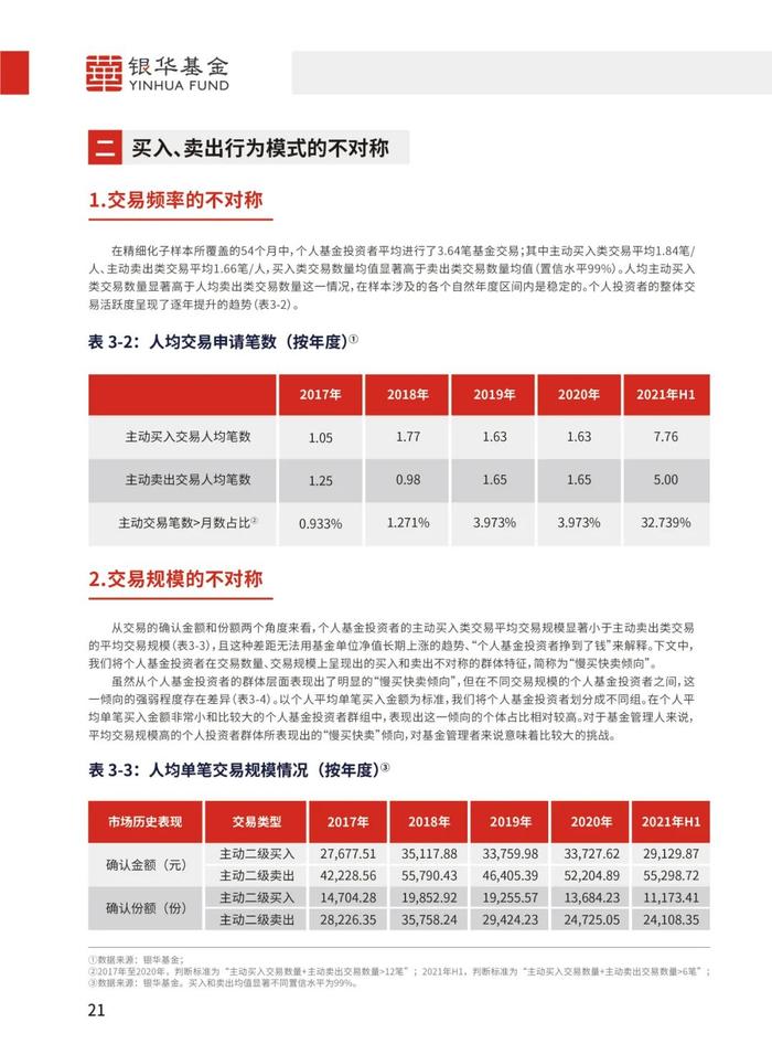 《个人基金投资者投资行为白皮书》最新版发布