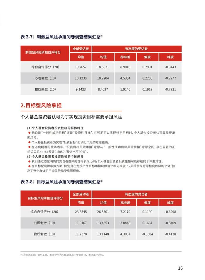 《个人基金投资者投资行为白皮书》最新版发布