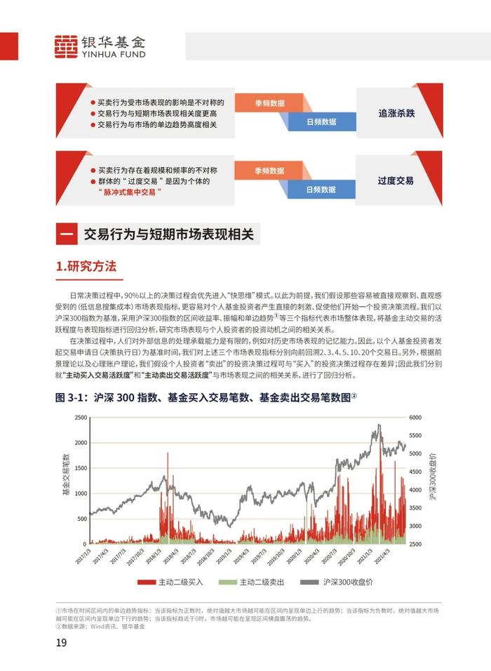 《个人基金投资者投资行为白皮书》最新版发布