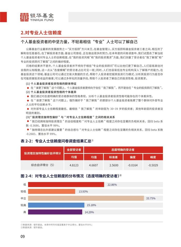 《个人基金投资者投资行为白皮书》最新版发布