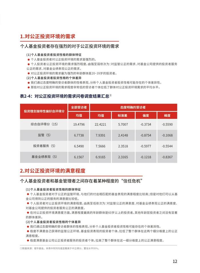 《个人基金投资者投资行为白皮书》最新版发布