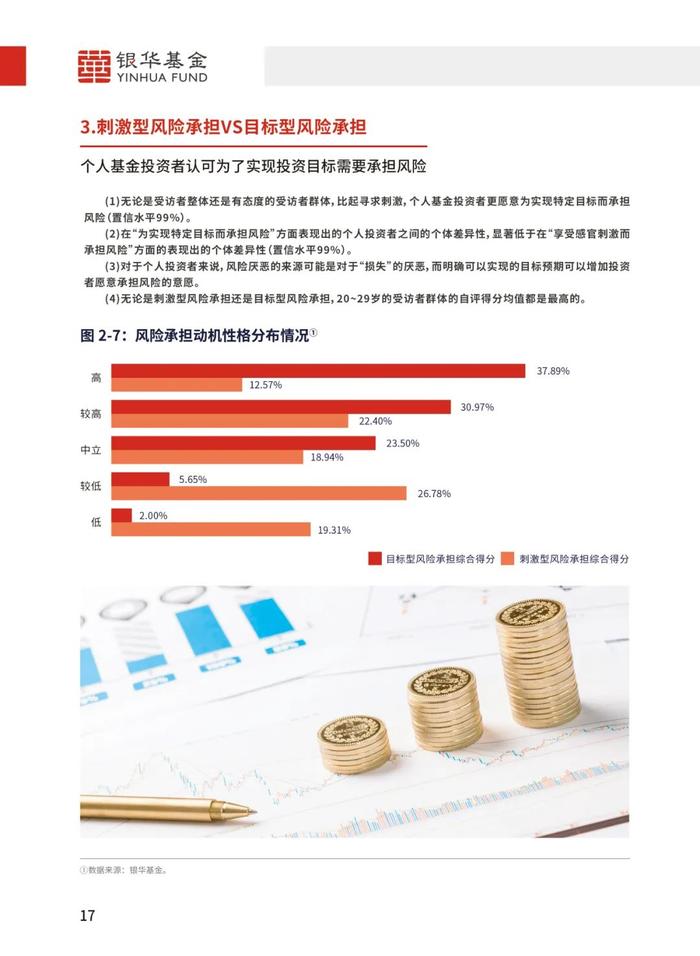 《个人基金投资者投资行为白皮书》最新版发布