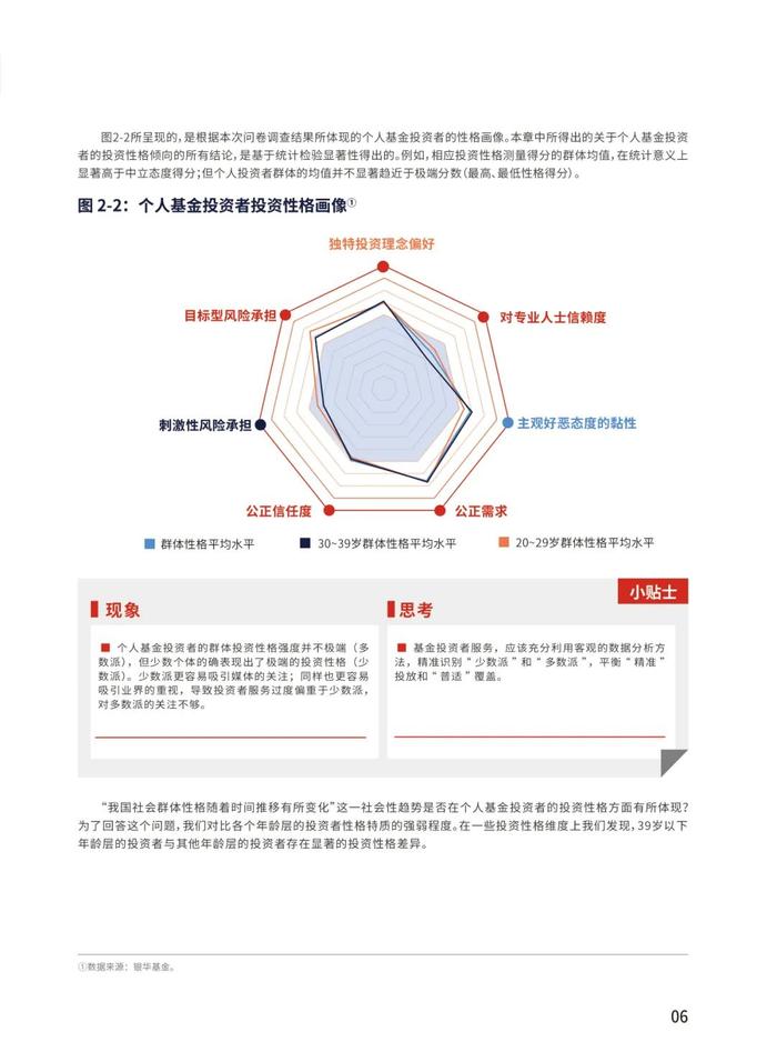 《个人基金投资者投资行为白皮书》最新版发布