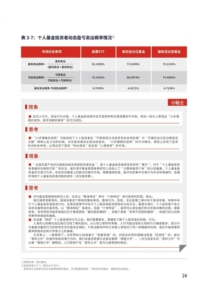 《个人基金投资者投资行为白皮书》最新版发布