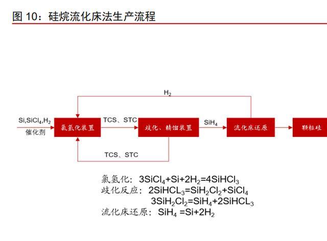 联手中环股份，保利协鑫的颗粒硅能打一场翻身战吗？