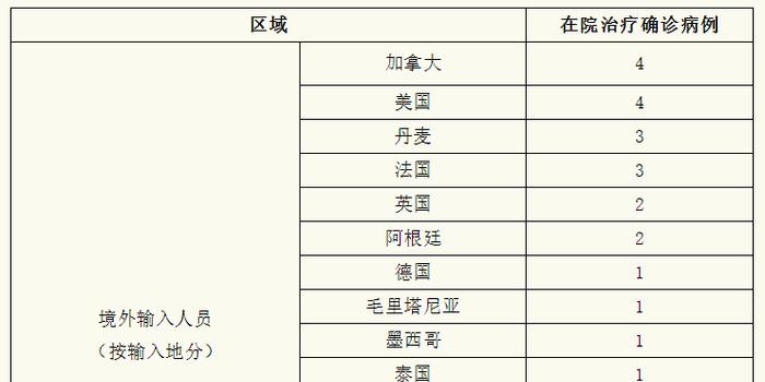 4月12日上海新增本土1189例确诊病例和25141例无症状感染者APP