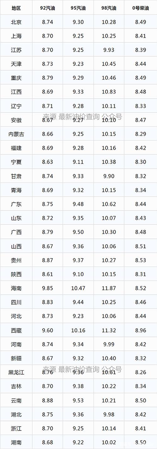 重回“8时代”！油价七连涨后，周五或迎今年首次大幅下调，加满一箱油省22元