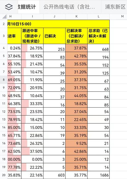 用这份“上海医疗紧急救助”共享文档，年轻人使劲儿拉住老年人的手