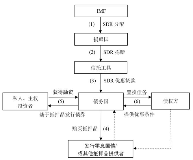 债务危机席卷发展中国家，中国如何应对