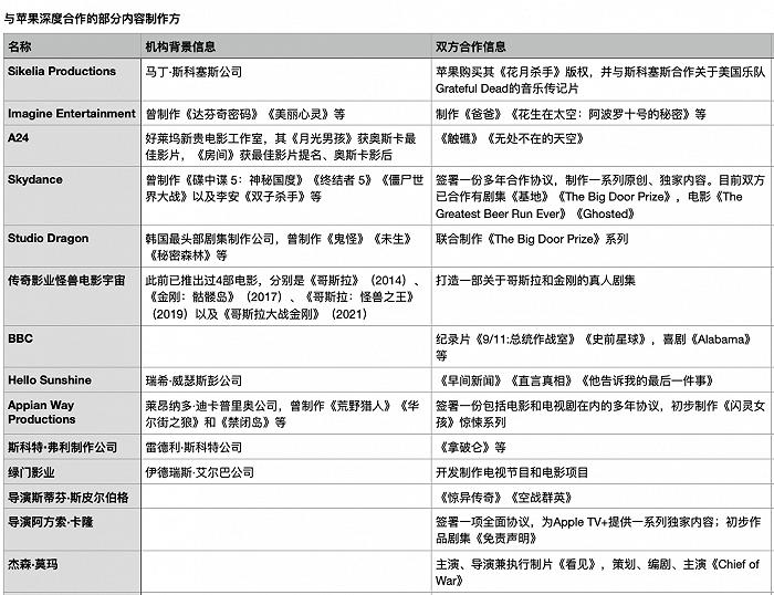 《Coda》《弹子球游戏》两连发后，“苹果TV+出品”成了吗？