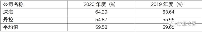 众智科技报告期涉嫌两套账运行并偷逃税款，财务内控不可信赖，关键财务指标异常，诸多大客户麻烦缠身！