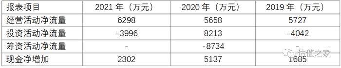 众智科技报告期涉嫌两套账运行并偷逃税款，财务内控不可信赖，关键财务指标异常，诸多大客户麻烦缠身！