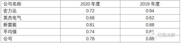 众智科技报告期涉嫌两套账运行并偷逃税款，财务内控不可信赖，关键财务指标异常，诸多大客户麻烦缠身！