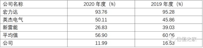 众智科技报告期涉嫌两套账运行并偷逃税款，财务内控不可信赖，关键财务指标异常，诸多大客户麻烦缠身！