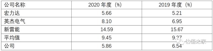 众智科技报告期涉嫌两套账运行并偷逃税款，财务内控不可信赖，关键财务指标异常，诸多大客户麻烦缠身！