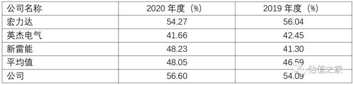 众智科技报告期涉嫌两套账运行并偷逃税款，财务内控不可信赖，关键财务指标异常，诸多大客户麻烦缠身！