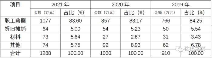 众智科技报告期涉嫌两套账运行并偷逃税款，财务内控不可信赖，关键财务指标异常，诸多大客户麻烦缠身！