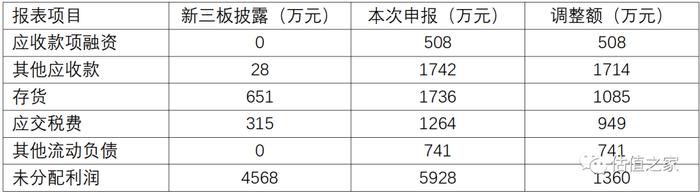 众智科技报告期涉嫌两套账运行并偷逃税款，财务内控不可信赖，关键财务指标异常，诸多大客户麻烦缠身！