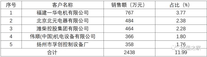 众智科技报告期涉嫌两套账运行并偷逃税款，财务内控不可信赖，关键财务指标异常，诸多大客户麻烦缠身！