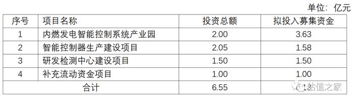 众智科技报告期涉嫌两套账运行并偷逃税款，财务内控不可信赖，关键财务指标异常，诸多大客户麻烦缠身！